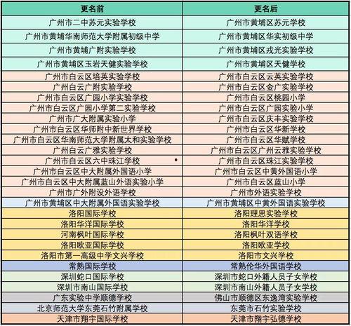 吃瓜上海某国际学校